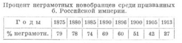6 интересных фактов о супруге Ленина