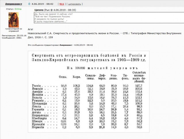 Дореволюционная Россия.