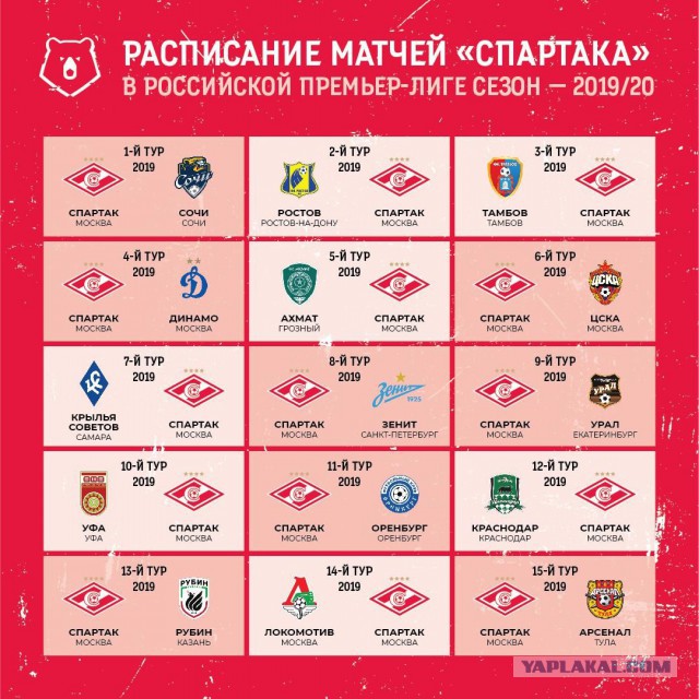 Чемпионат России по футболу (последний тур 2018/2019 и межсезонье)