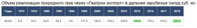 США, Украина и Польша подписали газовое соглашение