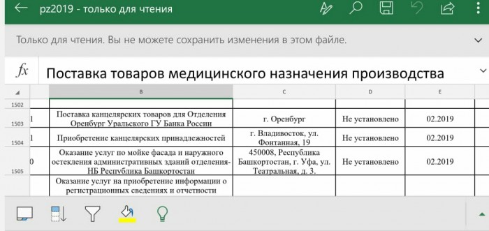 Центробанк тратит деньги налогоплательщиков на пухлые губы, сковороду за 1,8 млн и джакузи