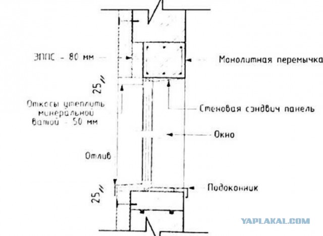 Строительство до 12*12 в одно лицо (можно так сказать)