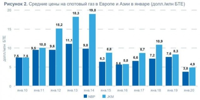 На интеграции России и Белоруссии поставили крест