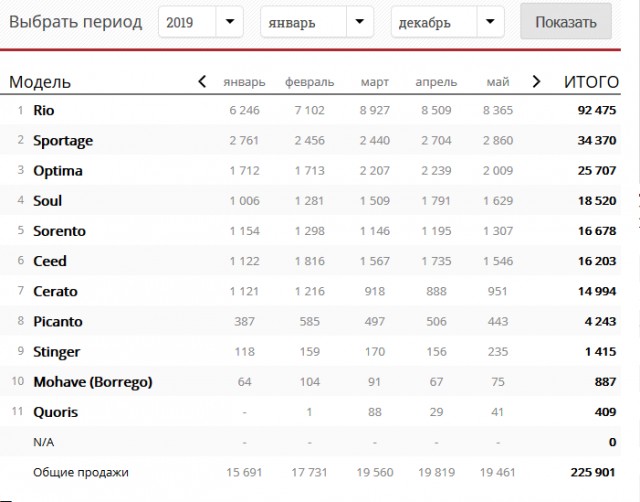 В России начались продажи новой Джетты: от 1 485 000 рублей