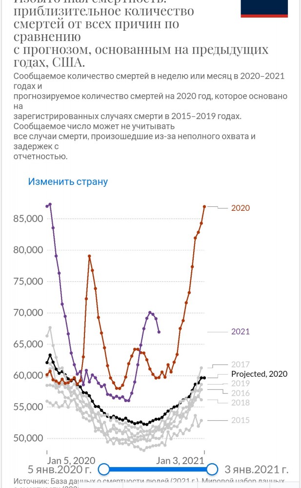 Пандемия. Коронавирус. Россия и мир. Последняя информация. Часть 26