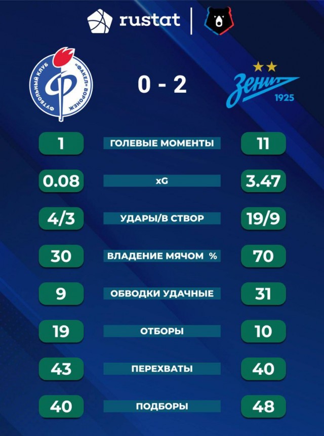 РПЛ без прикрас и модераций 5