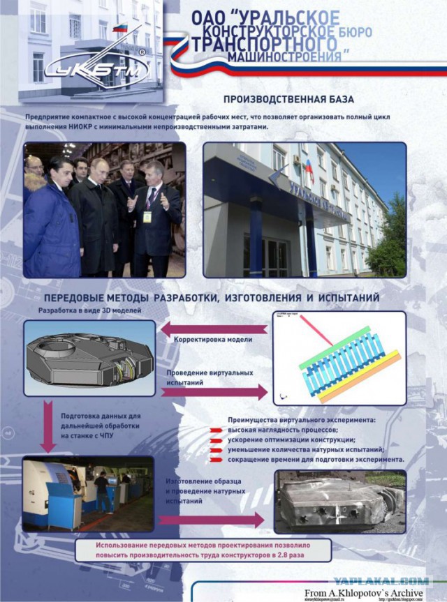 Кое-что о танках