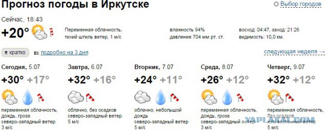Лето у нас теплое ..... И мало снежное !