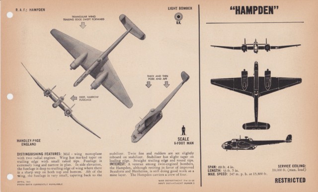 Силуэты самолетов Второй Мировой