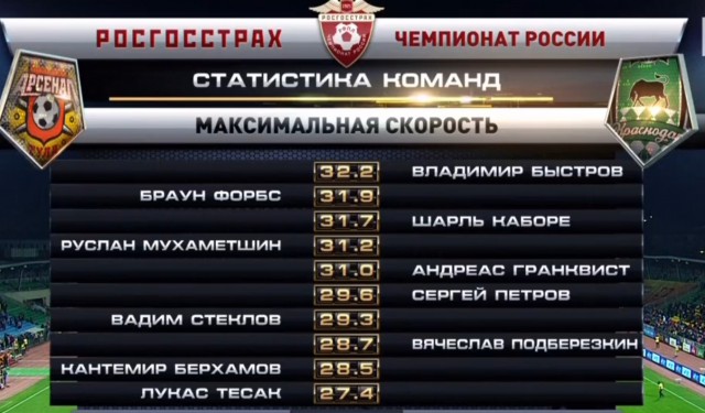 Футбол Чемпионат России 2016-17. Кубок России,РФПЛ,ФНЛ. Часть IV