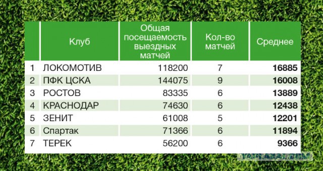Футбол Чемпионат России 2016-17. Кубок России,РФПЛ,ФНЛ. Часть VI