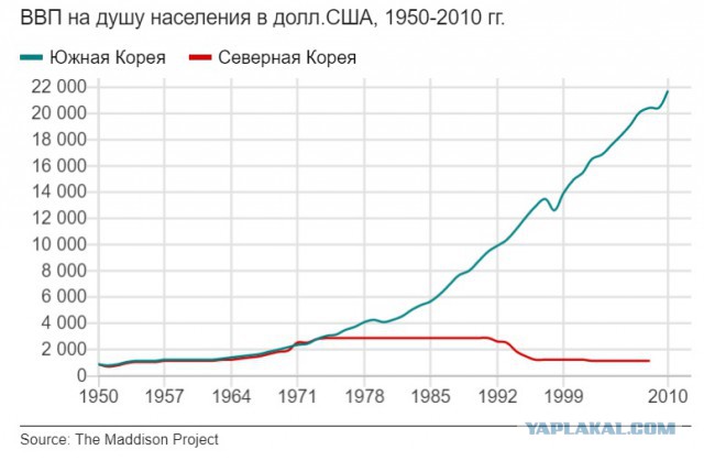 Что всех напугало в новой ракете Ким Чен Ына