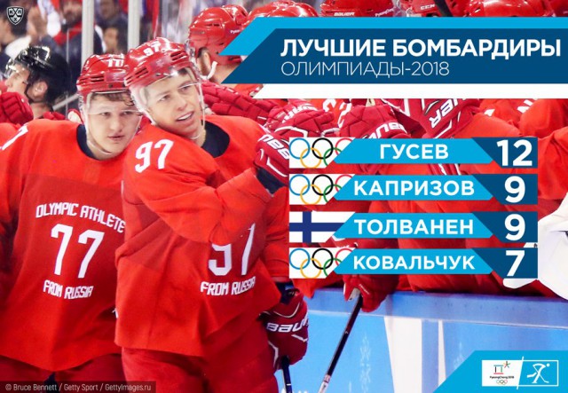 Хоккей сезон 2017-18(КХЛ.НХЛ. Сборная России.хсм.женский)часть 8!