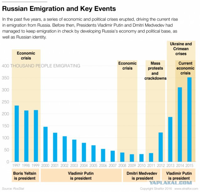 Почему молодые ученые уезжают из России