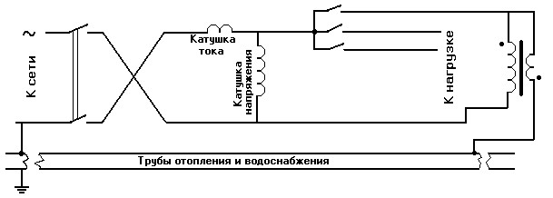 Реклама абсолютно без намека!