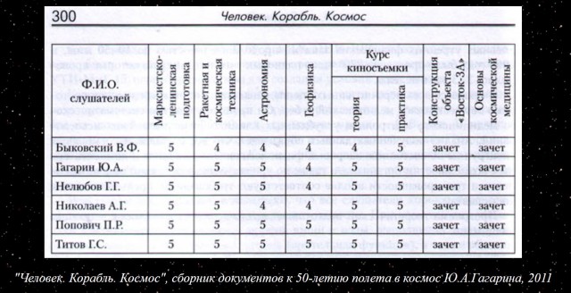 Лапша космическая или фейки с орбиты