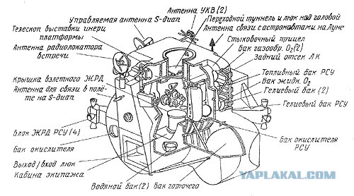 Америкосы на луне