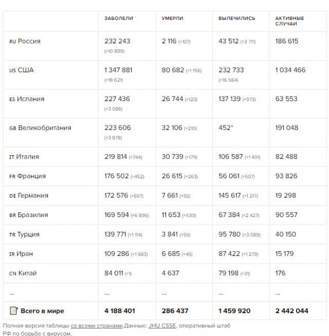Пандемия. Коронавирус. Россия и мир. Последняя информация. Часть 15