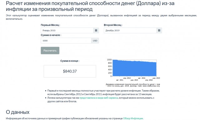Начни с себя! (с) или Как мы все в России стали беднее