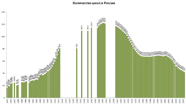 Страна идиотов 2.0.