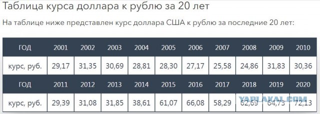 Набиуллина рассказала, в какой валюте хранит сбережения. Это рубли - самая надежная валюта.
