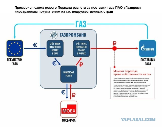 Великобритания сняла санкции с Газпромбанка, чтобы перейти на оплату газа в рублях