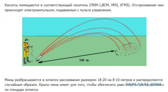 Разминирование покрышкой