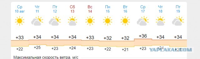 Должна ли жена иметь приданое?
