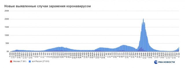 Пандемия съехавших крыш - разновидности болезни. Россия и мир. Часть 39.