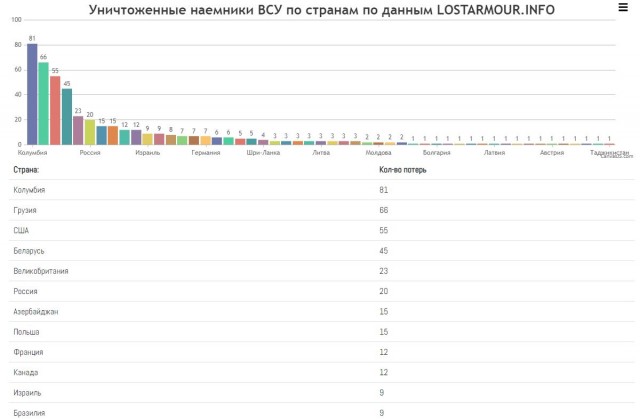 МО должно платить сдавшимся солдатам ВСУ, это будет эффективнее любого оружия