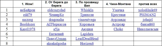 Квадриэль