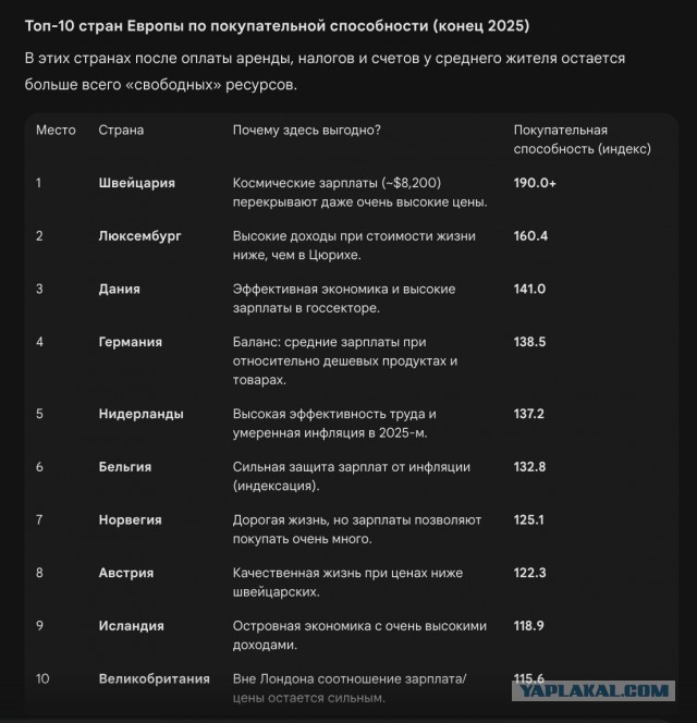 Володин: российская экономика - номер 1 в Европе.