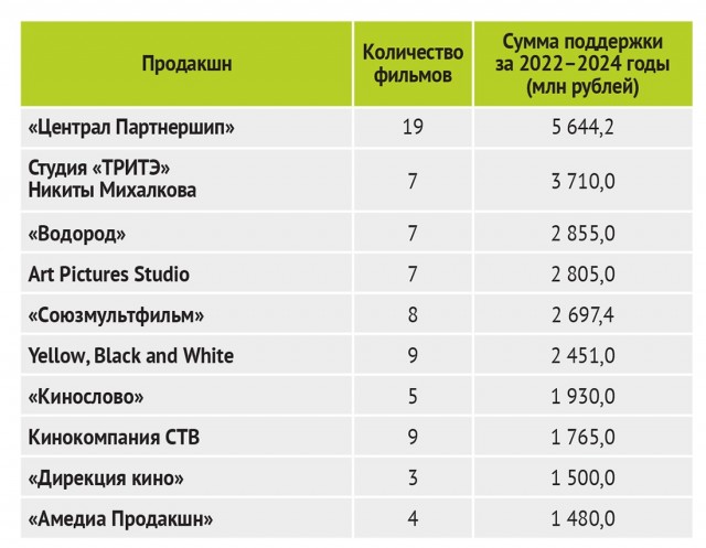 Фильм "Отец" 2026г.