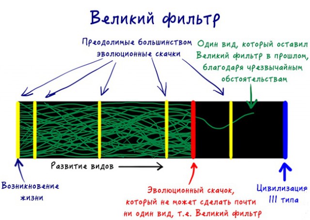 Одиноки ли мы во Вселенной