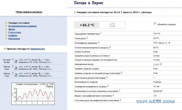 Московская жара