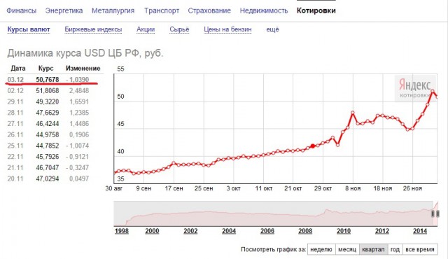 Россия отказывается от Южного потока