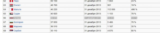 С ППШ по Латвии