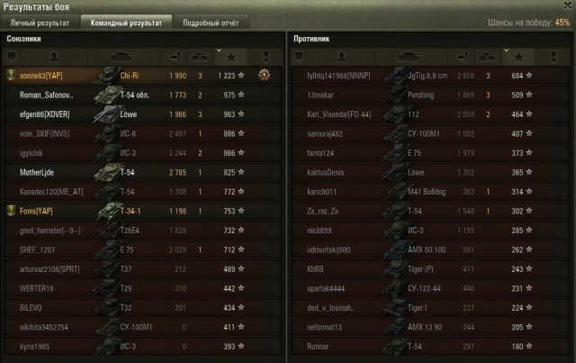 Wargaming 17
