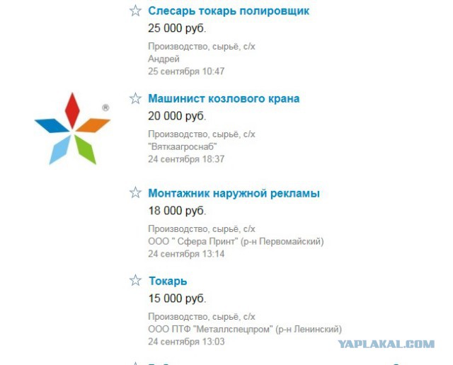 Проблема найти нормальных работников