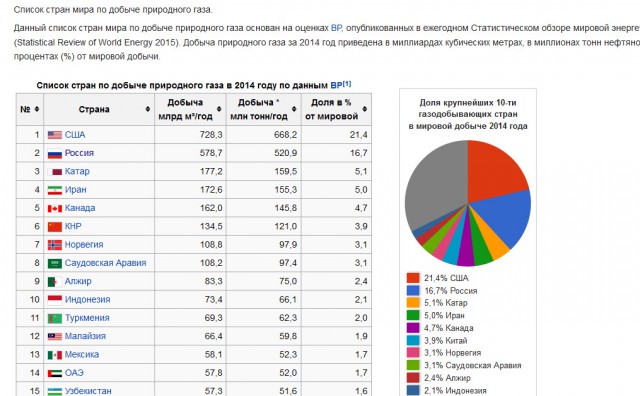 «Русское возмездие» началось