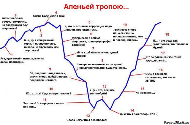 Биржевой курс доллара опустился ниже 75 рублей...