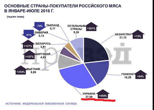 Где же ваши школы?