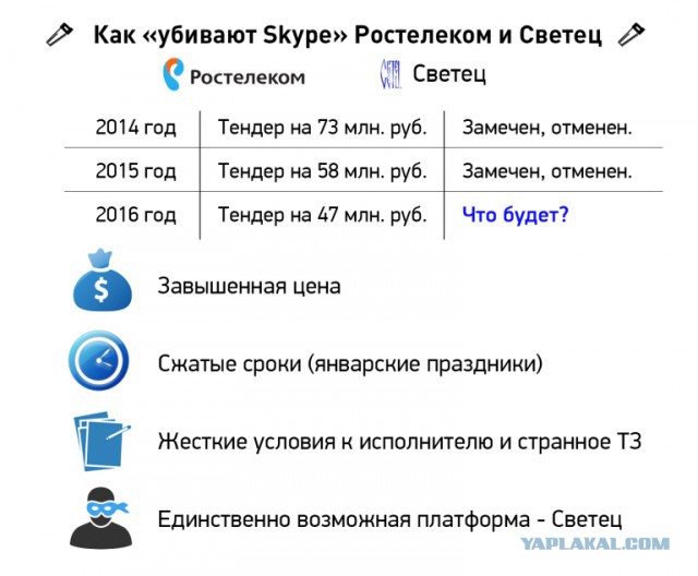 «Ростелеком» выпустил мессенджер «Аллё» с бесплатными видеозвонками и без текстовых сообщений