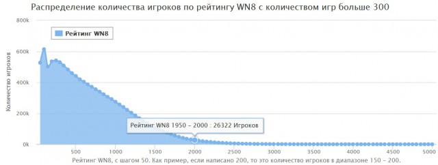 Wargaming 44