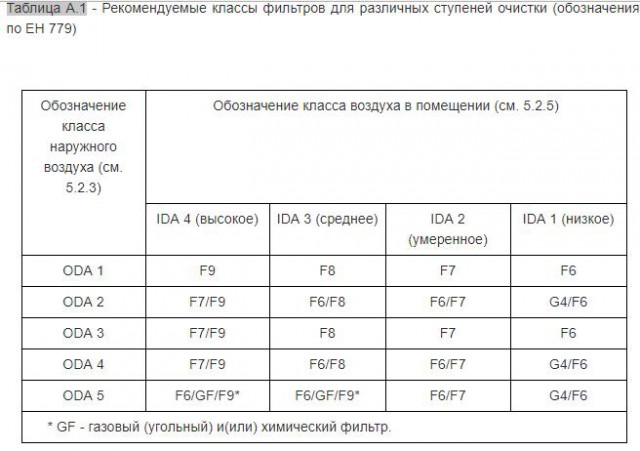 Самодельная домашняя вентиляция