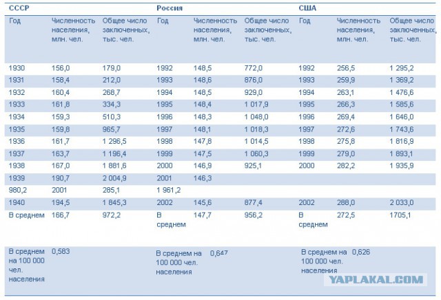 Сталинские артели. Частное предпринимательство в СССР