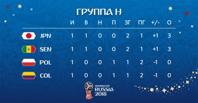 Чемпионат Мира по футболу.Россия 2018    (часть 2 )