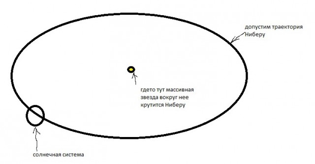 Фото Нибиру от NASA предъявлены публике