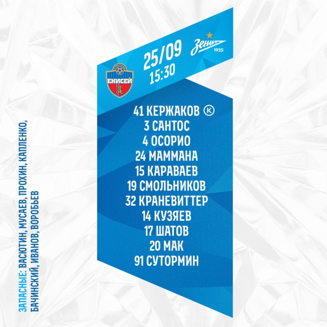 Чемпионат России по фуболу 2019-2020. Часть 3.