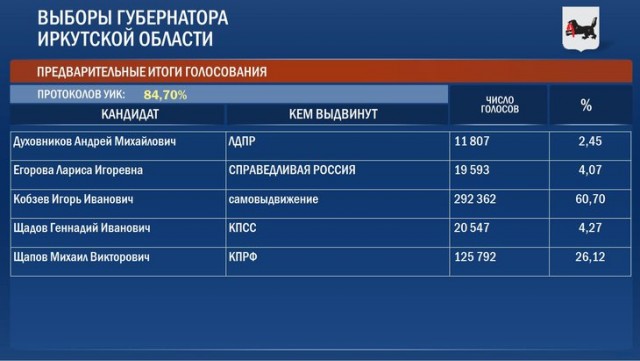 Депутат-единоросс назвала безработных тунеядцами и предложила лишить их пособий